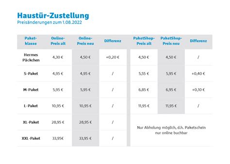 versanddauer hermes päckchen|Hermes paketpreise 2022.